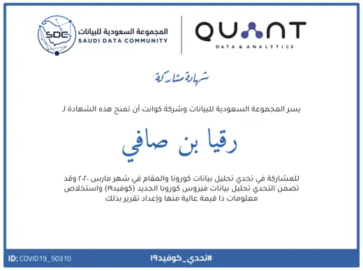 Certificate of Participation, COVID-19 Challenge